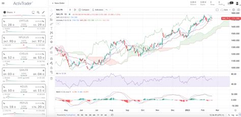 action hermes bourse|Hermes share price today.